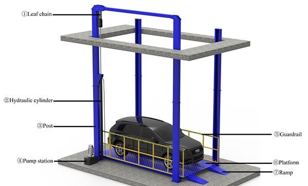 四柱式汽车升降机尺寸