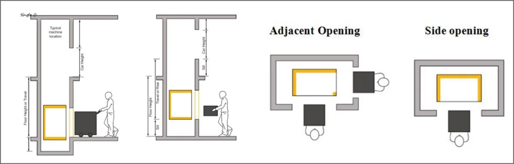dumbwaiter 3D design drawings